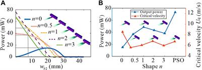 Topological optimization of a variable cross-section cantilever-based piezoelectric wind energy harvester